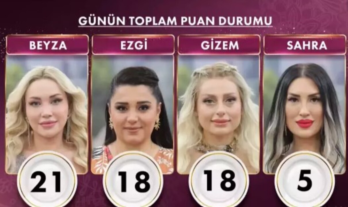 Gelinler Mutfakta Kapisti Haftanin Ilk Ceyreginin Kimin Oldugu Cok Konusulacak (2)