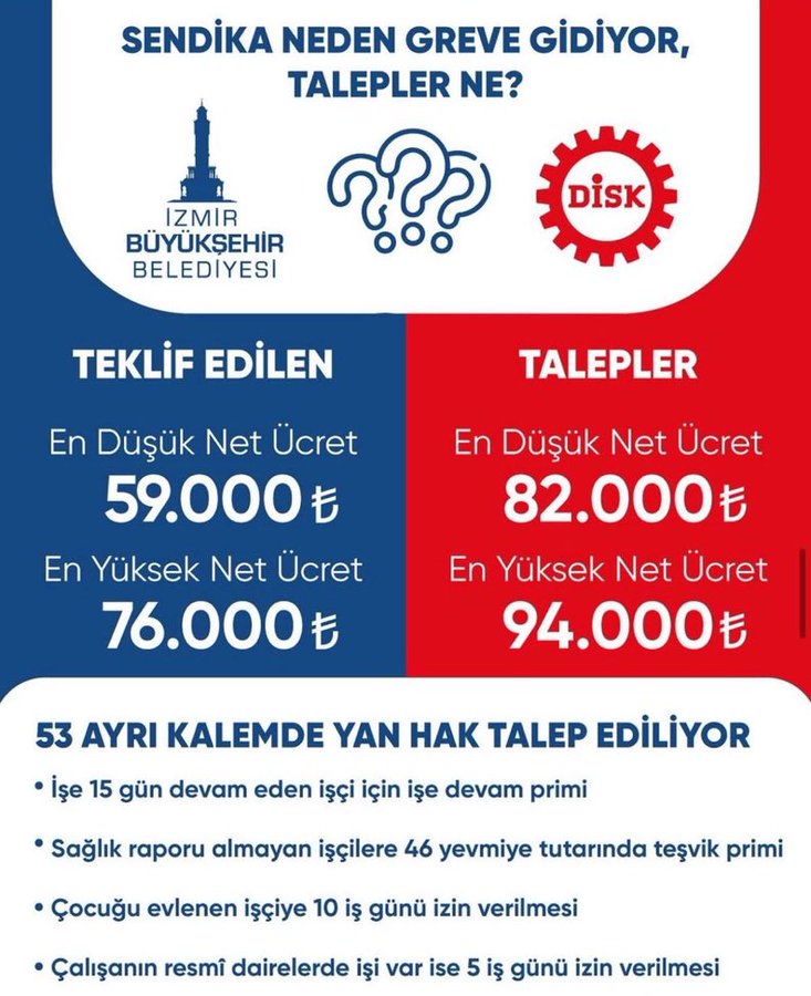 Izmir Buyuksehirde Grev Krizi Sendikanin Talepleri Neler
