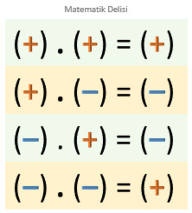 Matematiksel Gercekler Negatif Sayilar Tek Mi Cift Mi Olur (4)