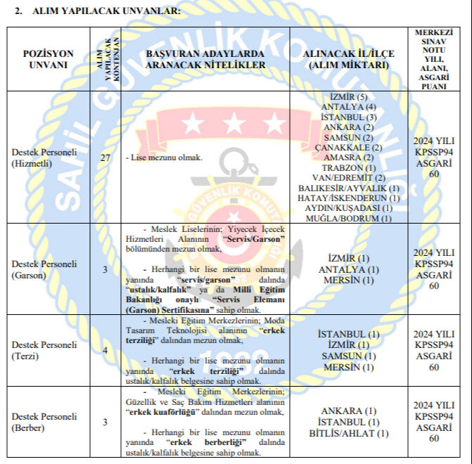 Sahil Guvenlik Komutanligi Personel Alacak Basvurular Ne Zaman Sartlari Neler (2)