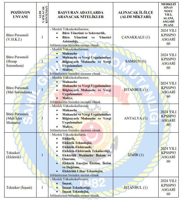 Sahil Guvenlik Komutanligi Personel Alacak Basvurular Ne Zaman Sartlari Neler (3)