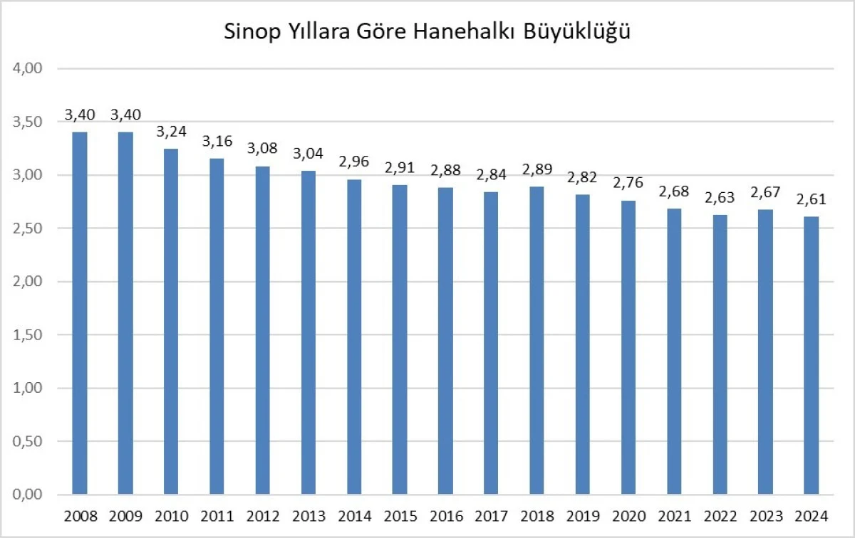 Turkiyenin En Yasli Ili Belli Oldu Iste Zirvedeki Sehir