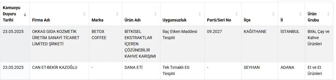 Yeni Ifsa Listesi Yayinlandi Lahmacun Kiyma Ve Pekmez Markalarindaki Hileler Sok Etti (1)-1