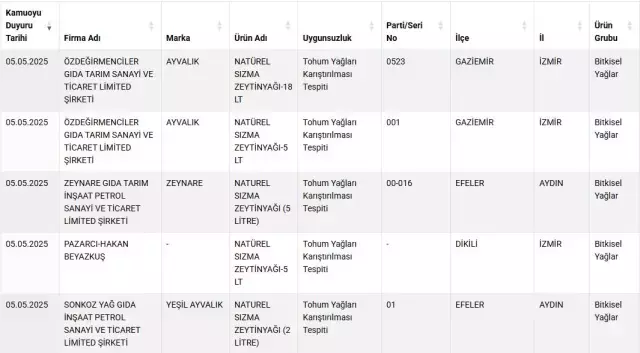 Zincir Marketlerde De Satiliyor Zeytinyagi Ve Balda Hile Tespit Edildi (3)