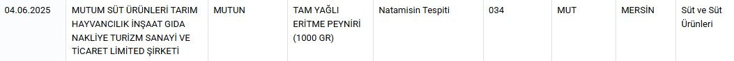 Bakanlik Ifsa Listesini Guncelledi Bakanlik Peynirdeki Tehlikeyi Ifsaladi
