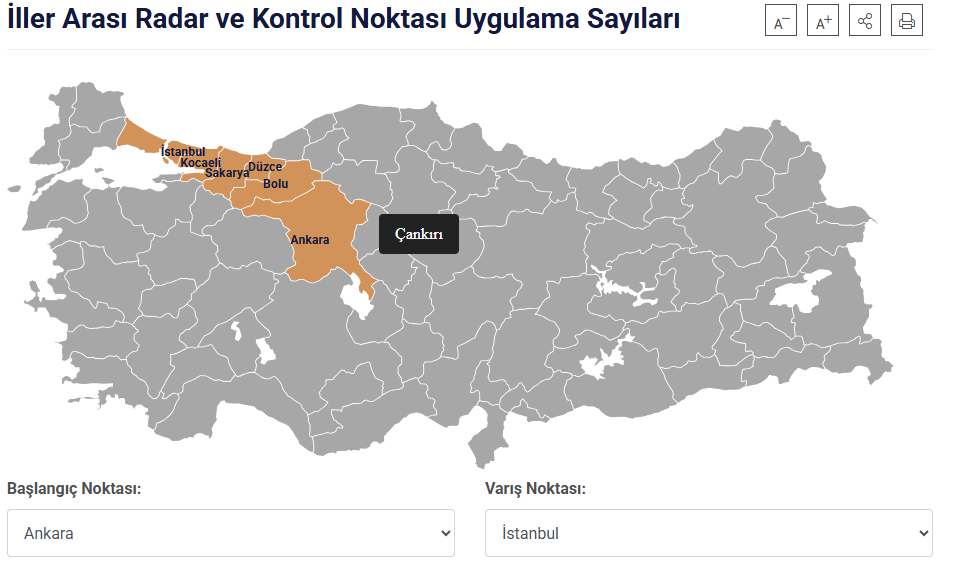 Bakanlik Internet Sayfasi Hazirladi Hangi Yol Uzerinde Kac Radar Var