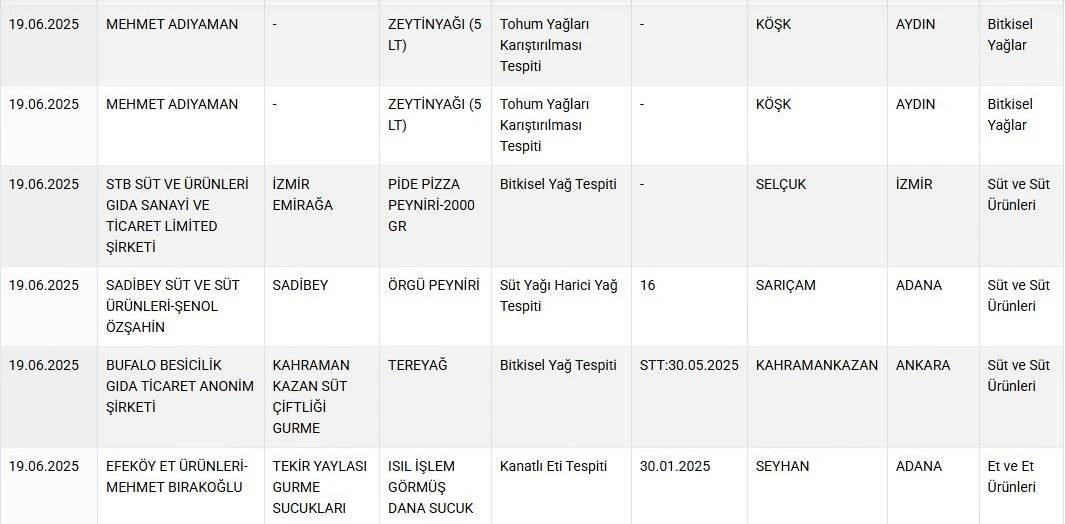 Bakanlik Tek Tek Ifsaladi Kirmizi Et Diye Tek Tirnakli Eti Yedirmisler (4)