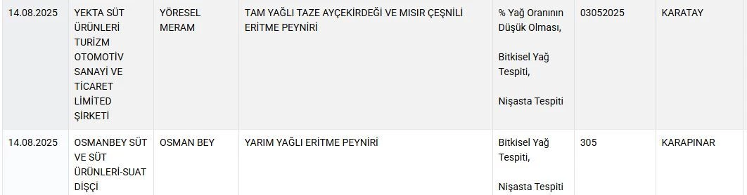 Bakanlik Tek Tek Ifsa Etti Lahmacun Sucuk Bal Yogurt Peynir Yagda Tagsis (4)