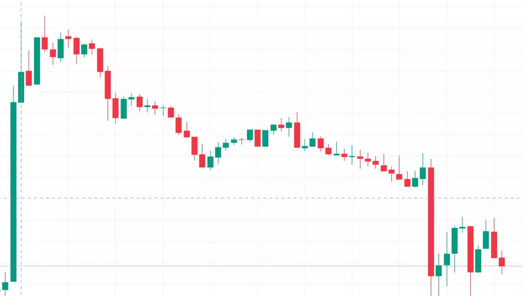 Bitcoin Gece Yarisi Cakildi Bitcoinde Neler Oluyor Kac Dolar Oldu