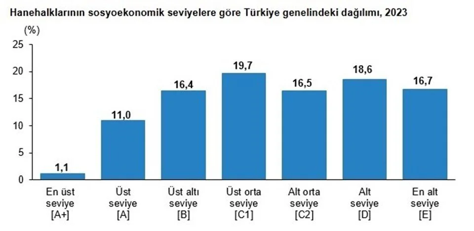 Ekonomik Ucurum Izmirin En Yuksek Gelire Sahip Ilcesi Belli Oldu