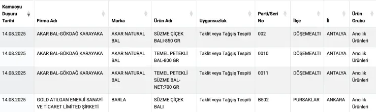 Kahvaltinizin Tadi Kacacak Bu Bal Markalarina Dikkat