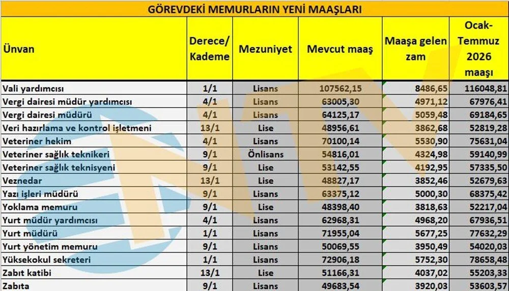 Memur Maaslari Ne Kadar Olacak Iste Yeni Teklife Gore Zamli Maaslar (5)