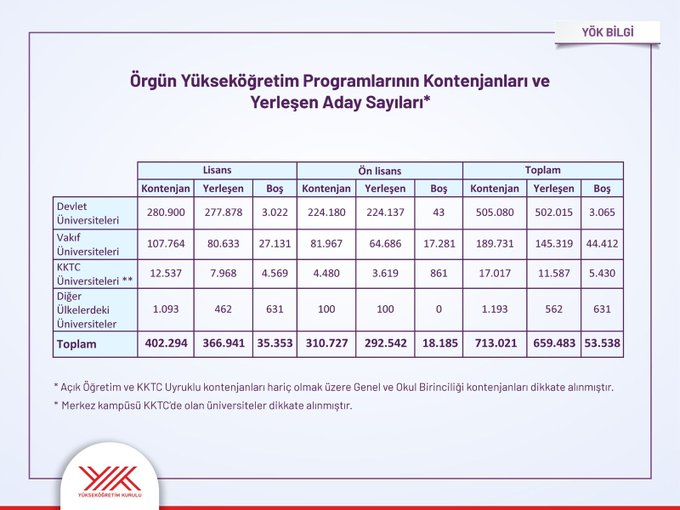 Son Dakika Yok Kontenjanlari Ve Yerlesen Aday Sayilarini Acikladi
