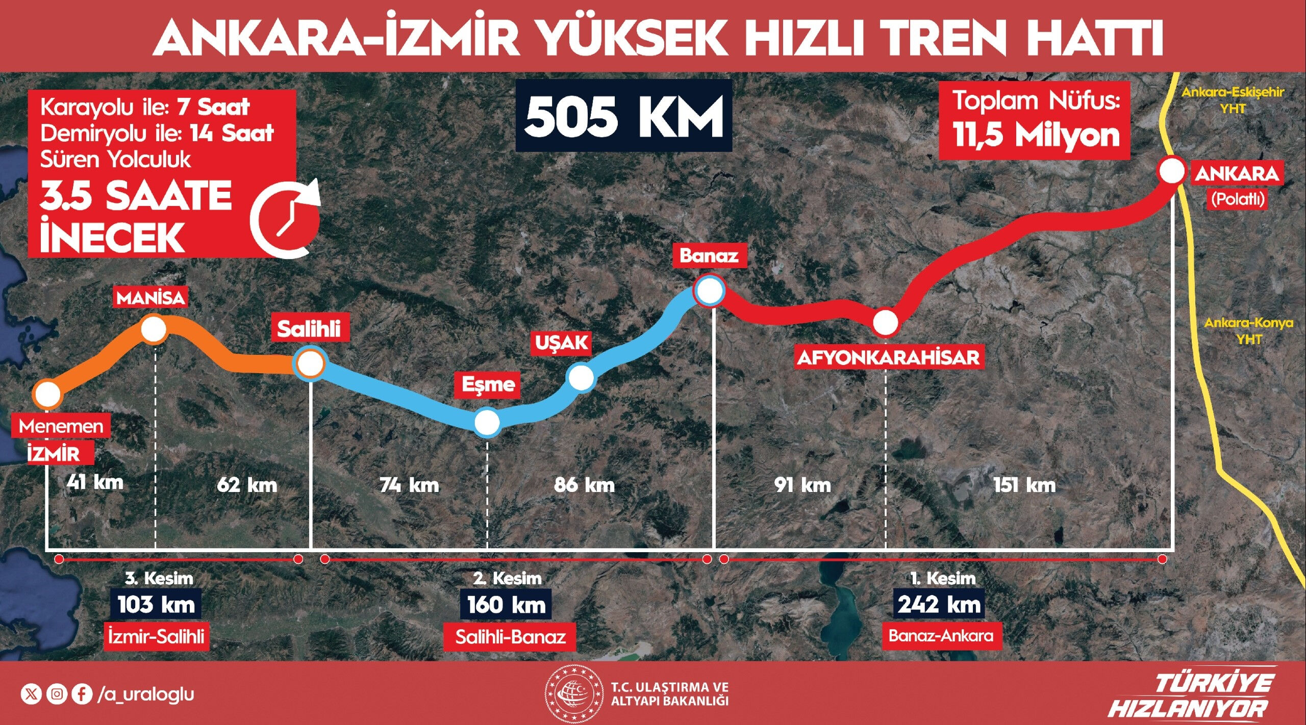 Yht Ile Ankara Izmir Arasi 3 Bucuk Saate Dusecek-1