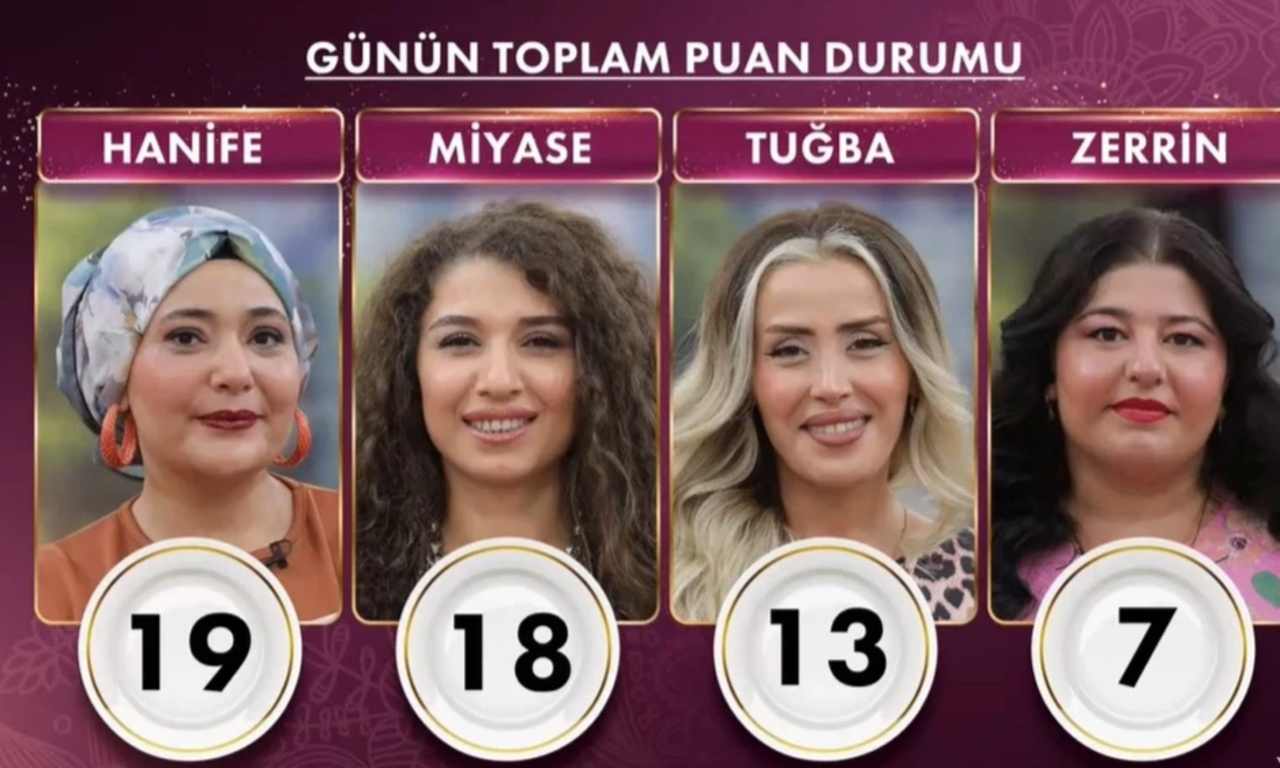 17 Eylul 2025 Gelinim Mutfakta Gunun Birincisi Kim Oldu (2)