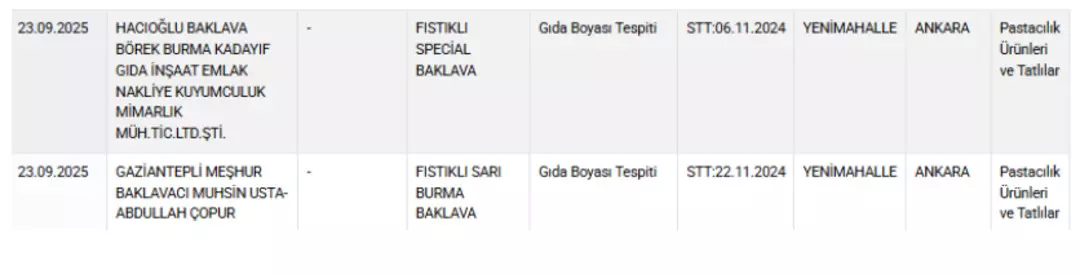 Bakanlik Listeyi Yayinladi Unlu Baklavacidan Boya O Markanin Cikolatasinda Ilac-1