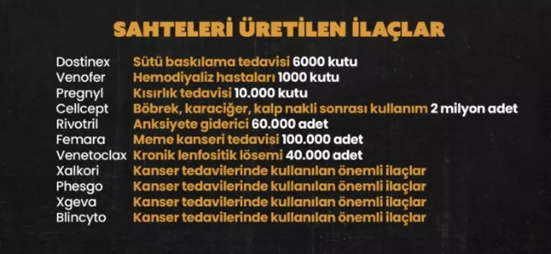Bu 11 Ilaci Kullananlar Dikkat Ilac Diye Icine Bakin Neler Koymuslar Neler