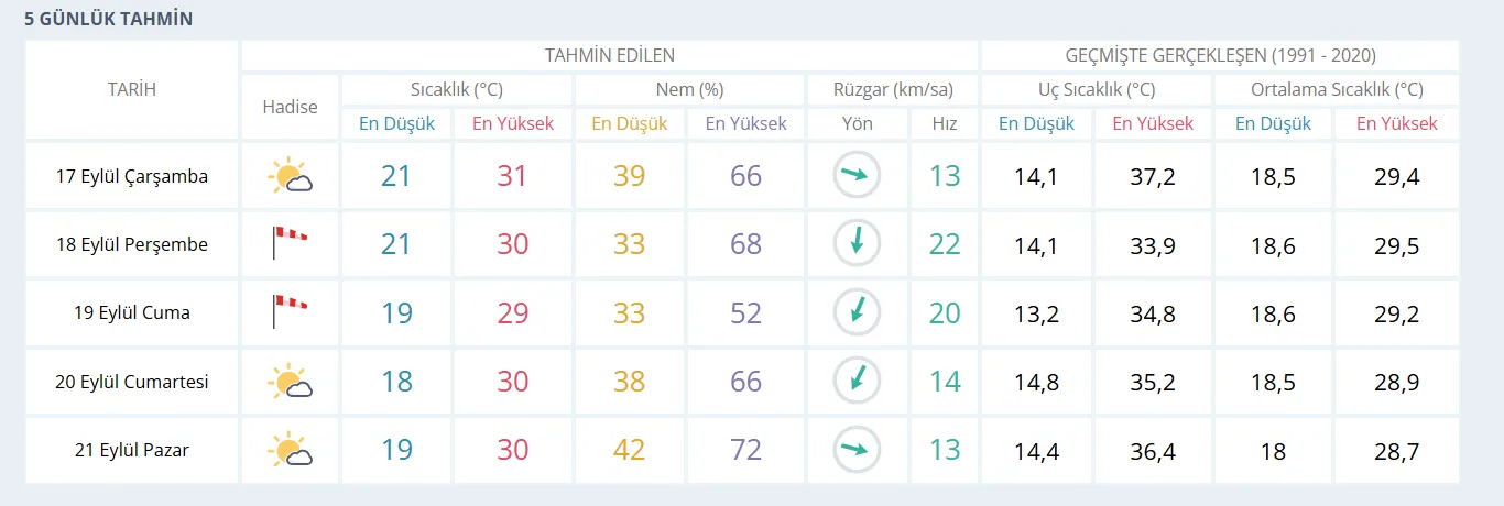 Meteorolojiden Izmire Siddetli Ruzgar Uyarisi Bu Tarihlere Dikkat-1