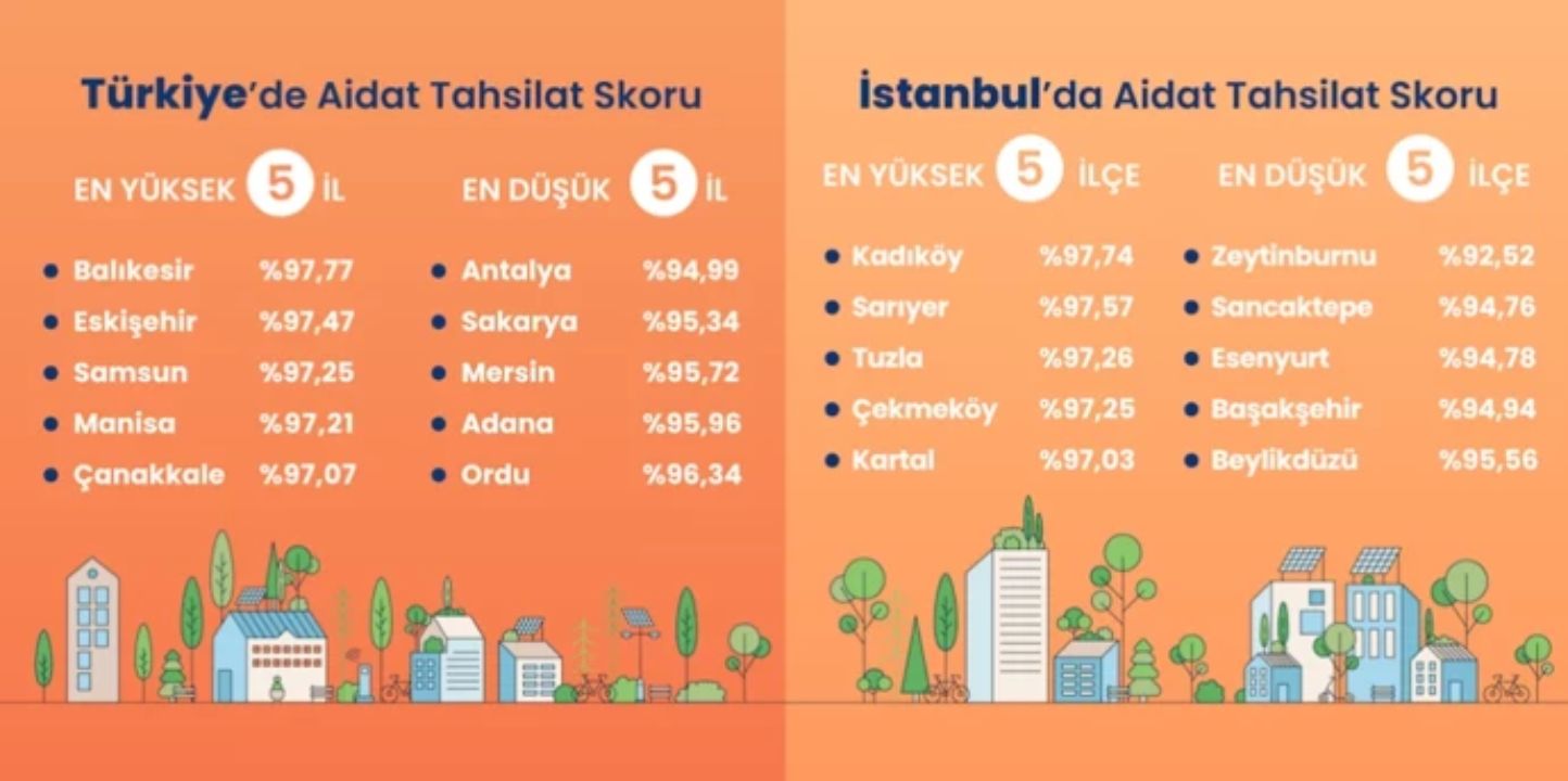 Turkiyede Aidatlar Adeta Cep Yakiyor Iste Sehir Sehir Fiyatlar (1)