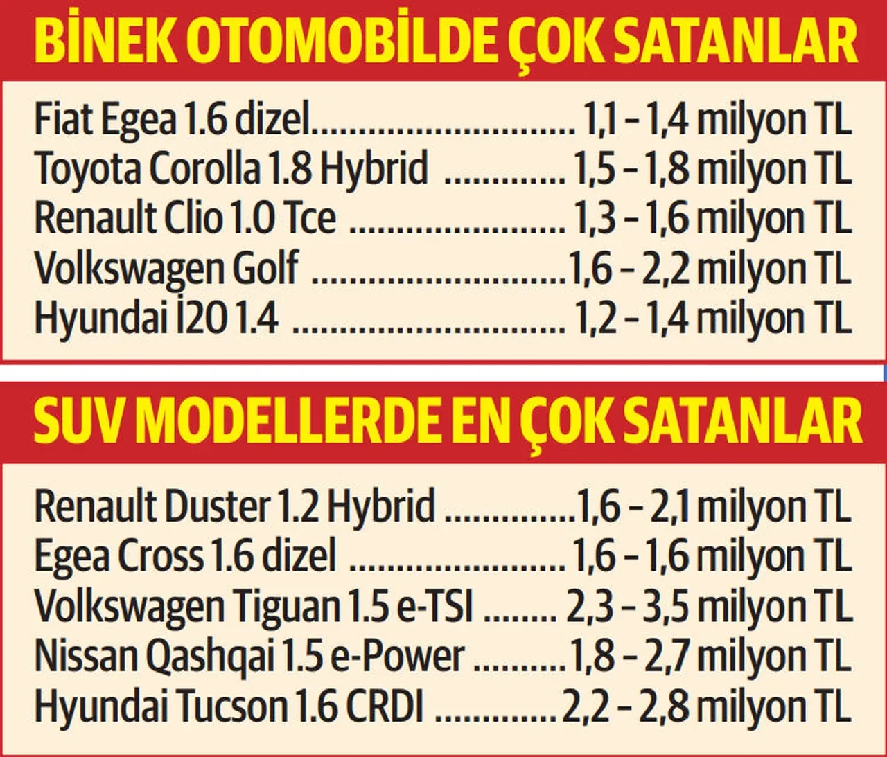 Altından Çıkan Yatırımcı Otomobile Yöneliyor