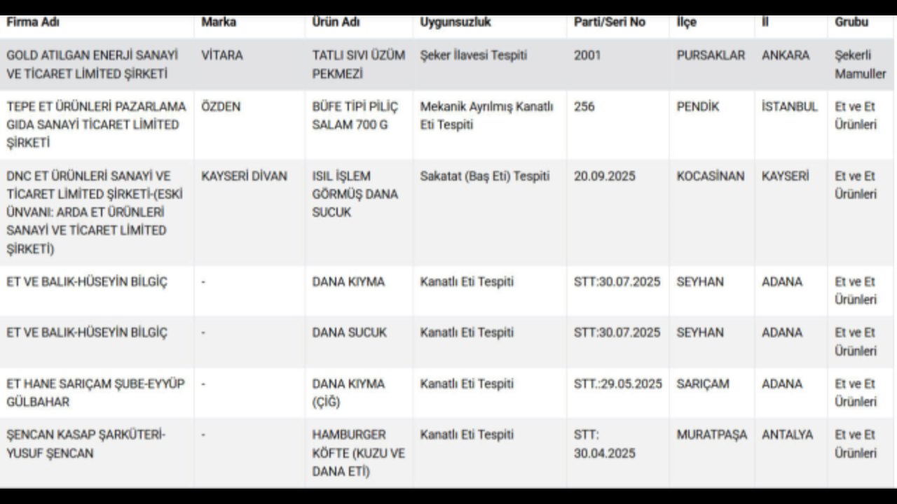 Bakanlık Uyardı 2