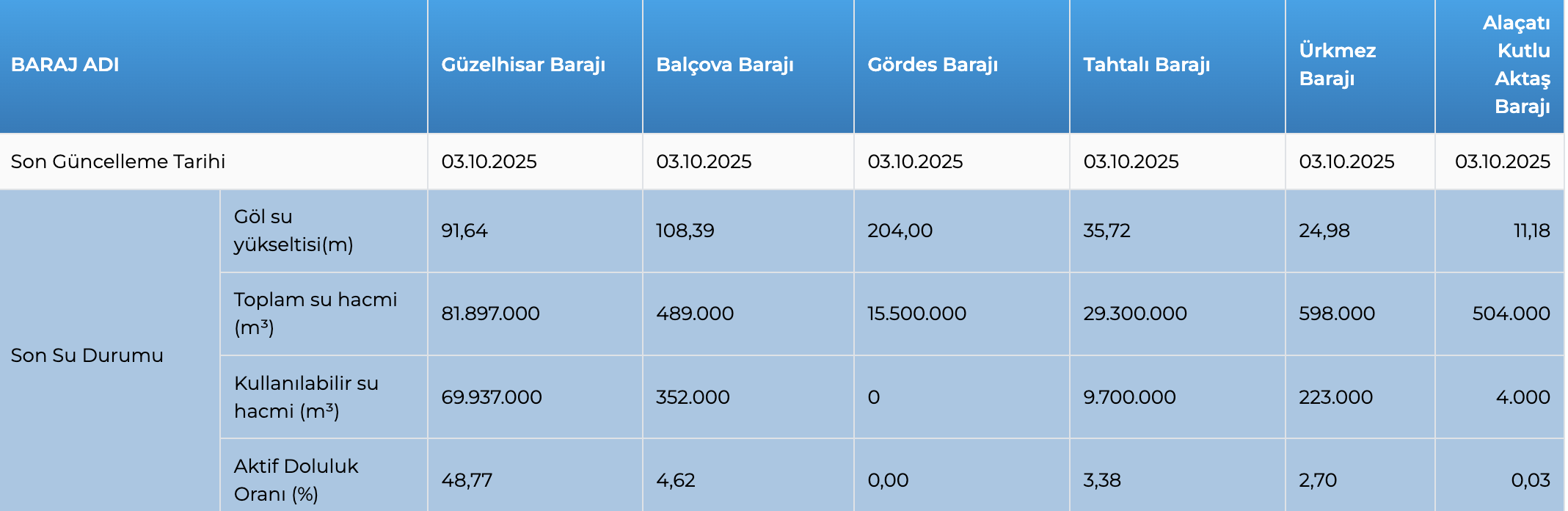 Ekran Resmi 2025 10 03 11.31.46