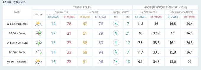 Izmirliler Dikkat Saganak Yagis Geliyor Semsiyeleri Hazirlayin (1)