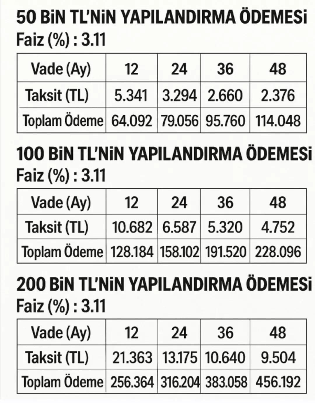 Kredi Karti Ve Kredi Borcu Olanlar Dikkat Yapilandirma Icin Bugun Son Gun