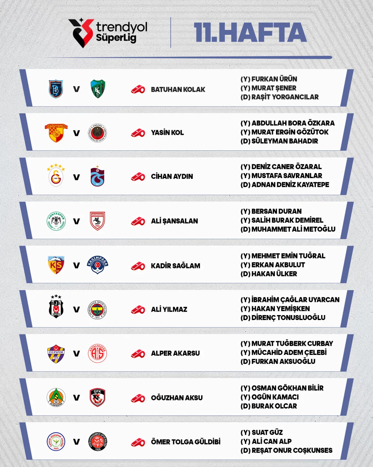 Super Ligde Haftanin Derbilerinde Duduk Calacak Hakemler Aciklandi