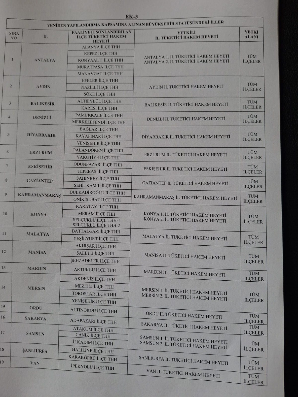 Tukoderden Tuketici Hakem Heyetlerinin Kapatilmasina Tepki-1