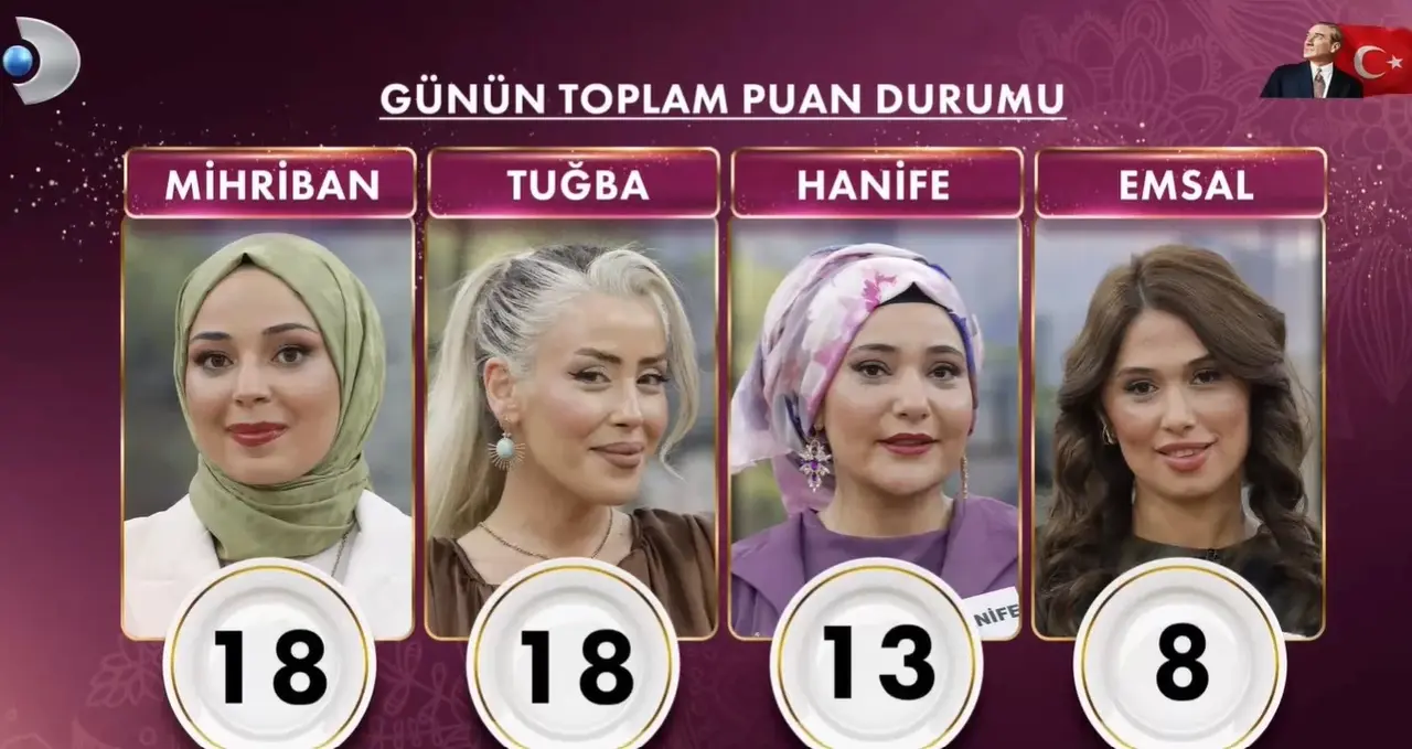 10 Kasim 2025 Gelinim Mutfakta Gunun Birincisi Kim Oldu (2)
