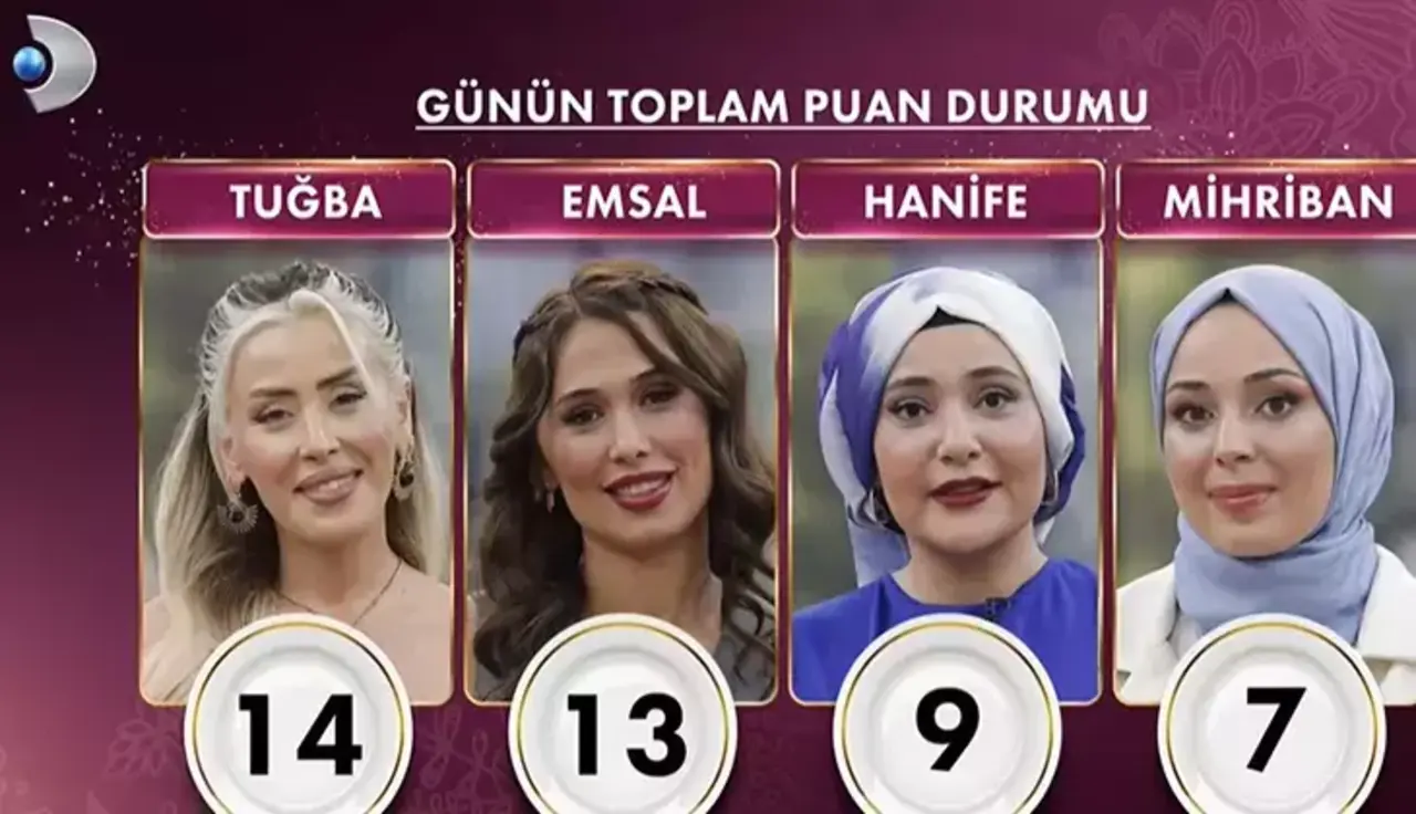 11 Kasim 2025 Gelinim Mutfakta Gunun Birincisi Kim Oldu (1)