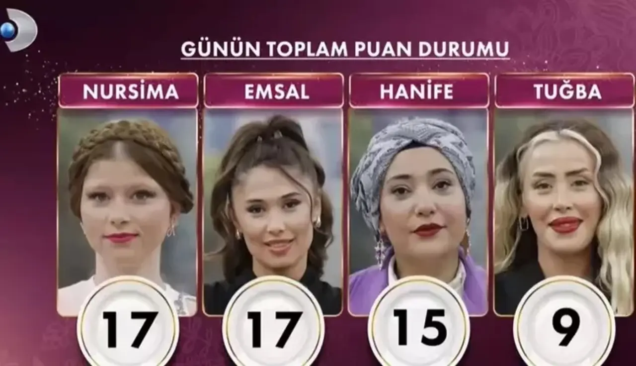 20 Kasim 2025 Gelinim Mutfakta Gunun Birincisi Kim Oldu (2)