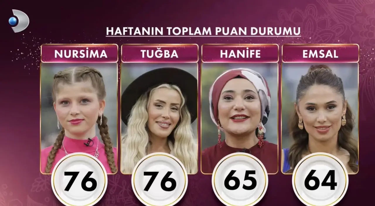 21 Kasim 2025 Gelinim Mutfakta Gunun Birincisi Kim Oldu Bilezikleri Kim Aldi Hangi Gelin (1)