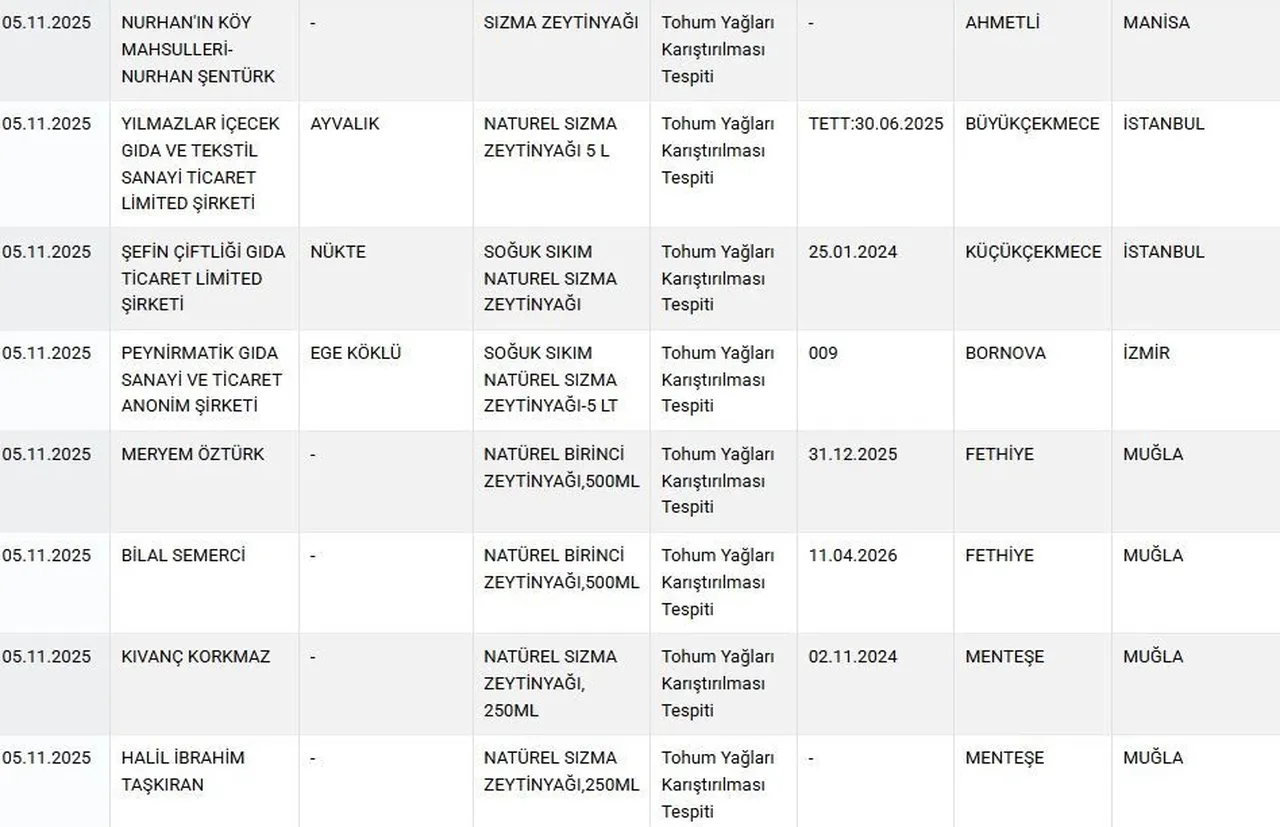 Bakanlik Yeni Listeyi Ifsa Etti Bu Kahvaltiliklar Sofranizda Olabilir (1)