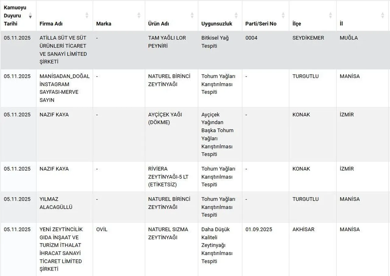 Bakanlik Yeni Listeyi Ifsa Etti Bu Kahvaltiliklar Sofranizda Olabilir (2)