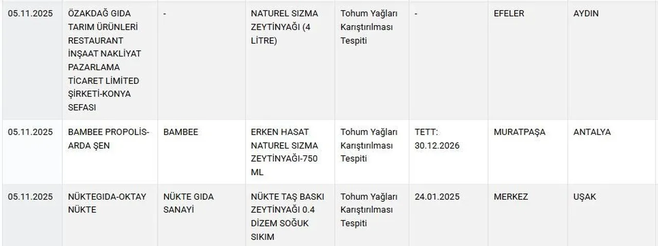 Bakanlik Yeni Listeyi Ifsa Etti Bu Kahvaltiliklar Sofranizda Olabilir (3)