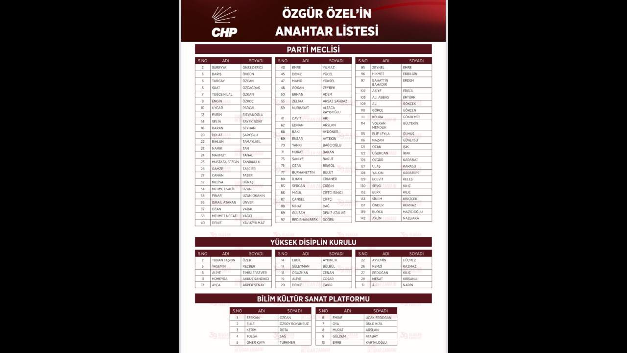 Ozgur Ozelin Pm Listesi Belli Oldu Izmirden Flas Isimler Liste Disi Kaldi (1)