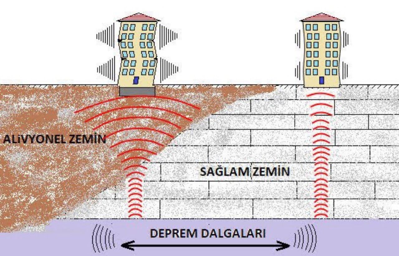 Prof Ovgun Ahmet Ercandak Dikkat Ceken Aciklama Ne Izmiri Ne Kuzey Marmarayi