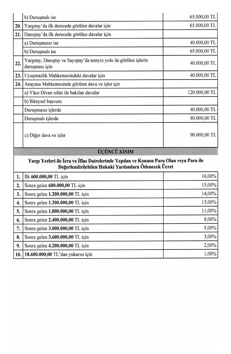 Resmi Gazetede Yayimlandi Iste 2025 2026 Yili Avukatlik Asgari Ucret Tarifesi (1)
