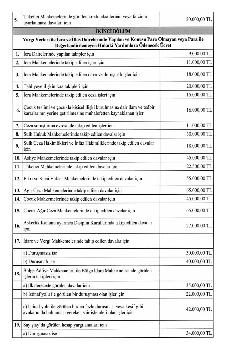 Resmi Gazetede Yayimlandi Iste 2025 2026 Yili Avukatlik Asgari Ucret Tarifesi (2)