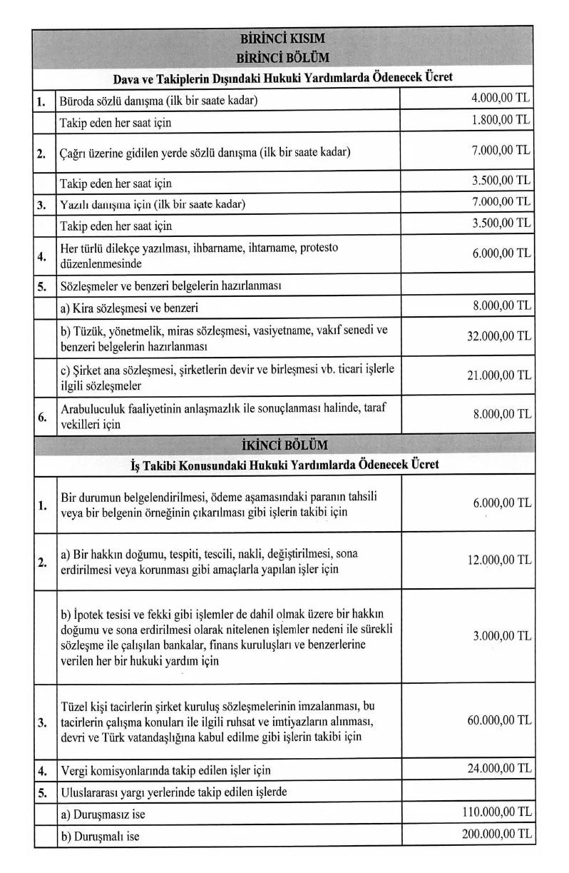 Resmi Gazetede Yayimlandi Iste 2025 2026 Yili Avukatlik Asgari Ucret Tarifesi (4)