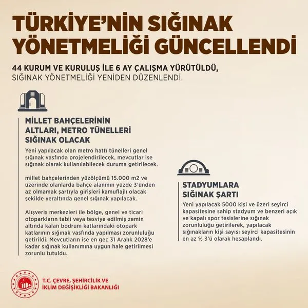 Sığınak Yönetmeliği (1)