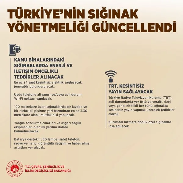 Sığınak Yönetmeliği (2)