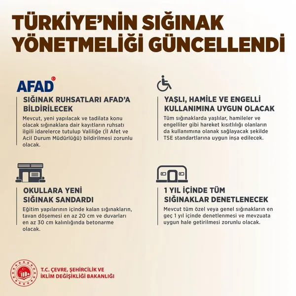 Sığınak Yönetmeliği (3)