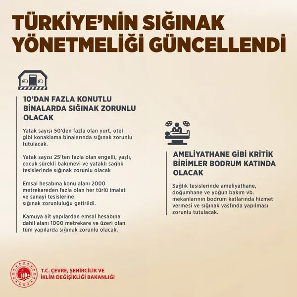 Sığınak Yönetmeliği (4)