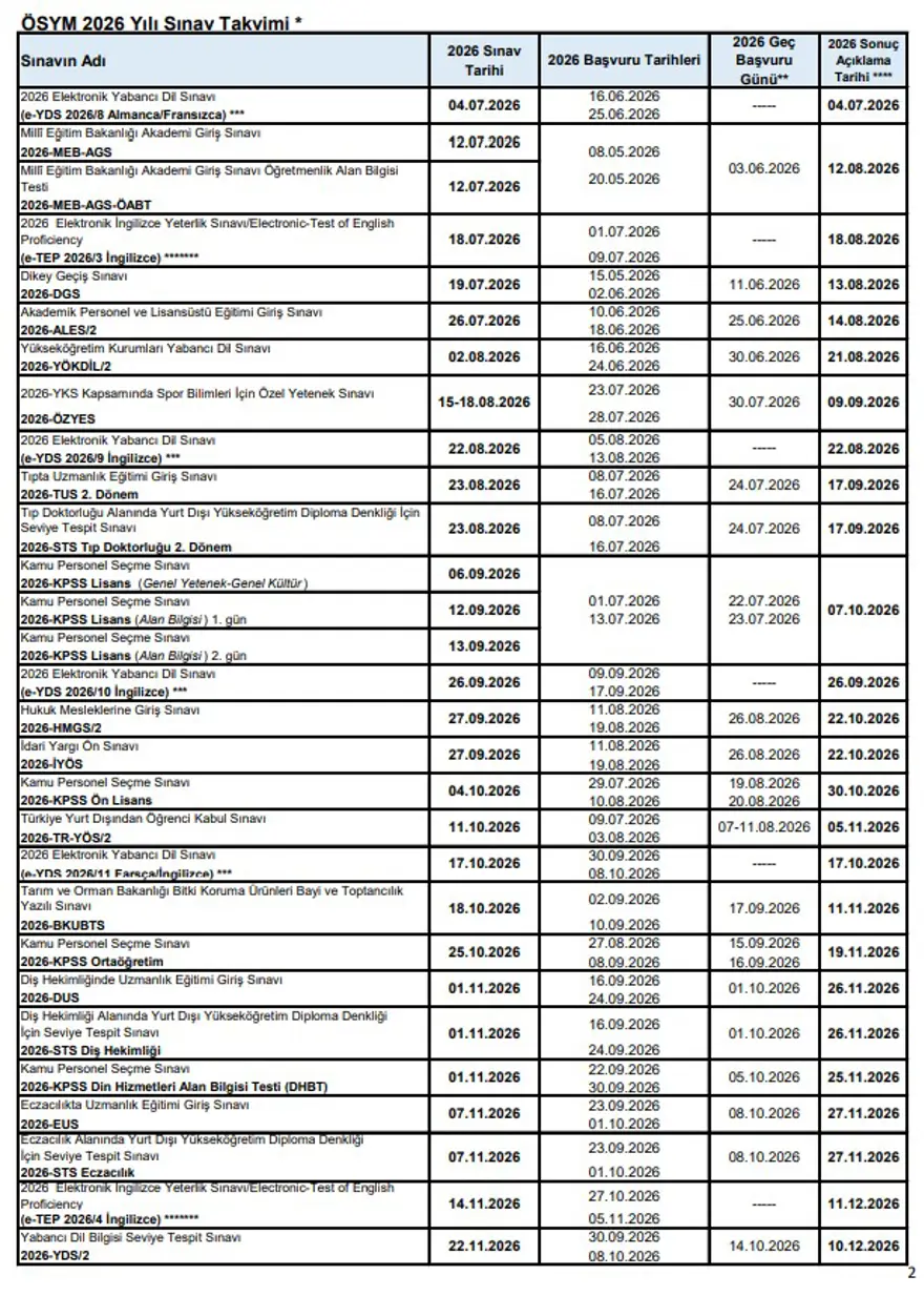 Son Dakika Osym 2026 Sinav Takvimi Aciklandi Yks Dgs Kpss Ne Zaman (1)