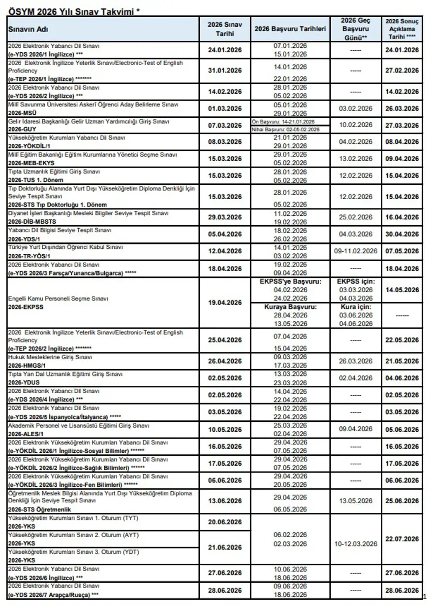 Son Dakika Osym 2026 Sinav Takvimi Aciklandi Yks Dgs Kpss Ne Zaman (2)