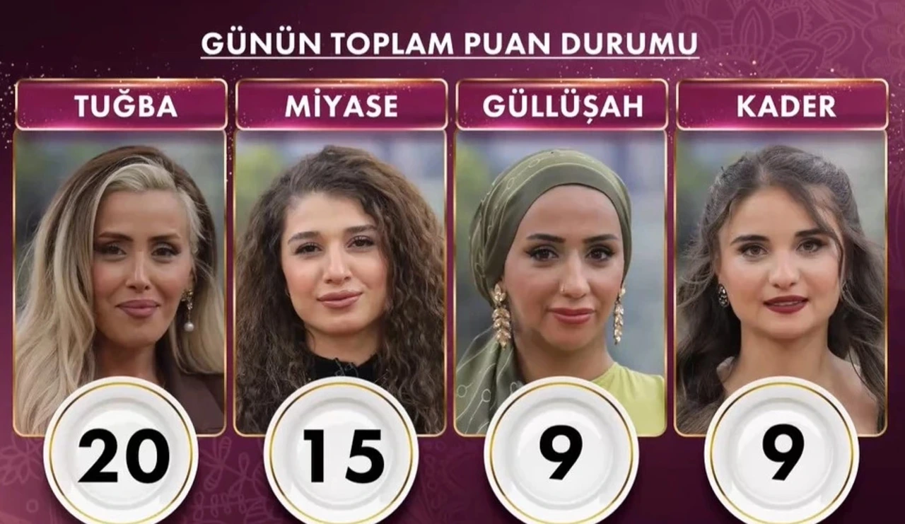 11 Aralik 2025 Gelinim Mutfakta Gunun Birincisi Kim Oldu (2)