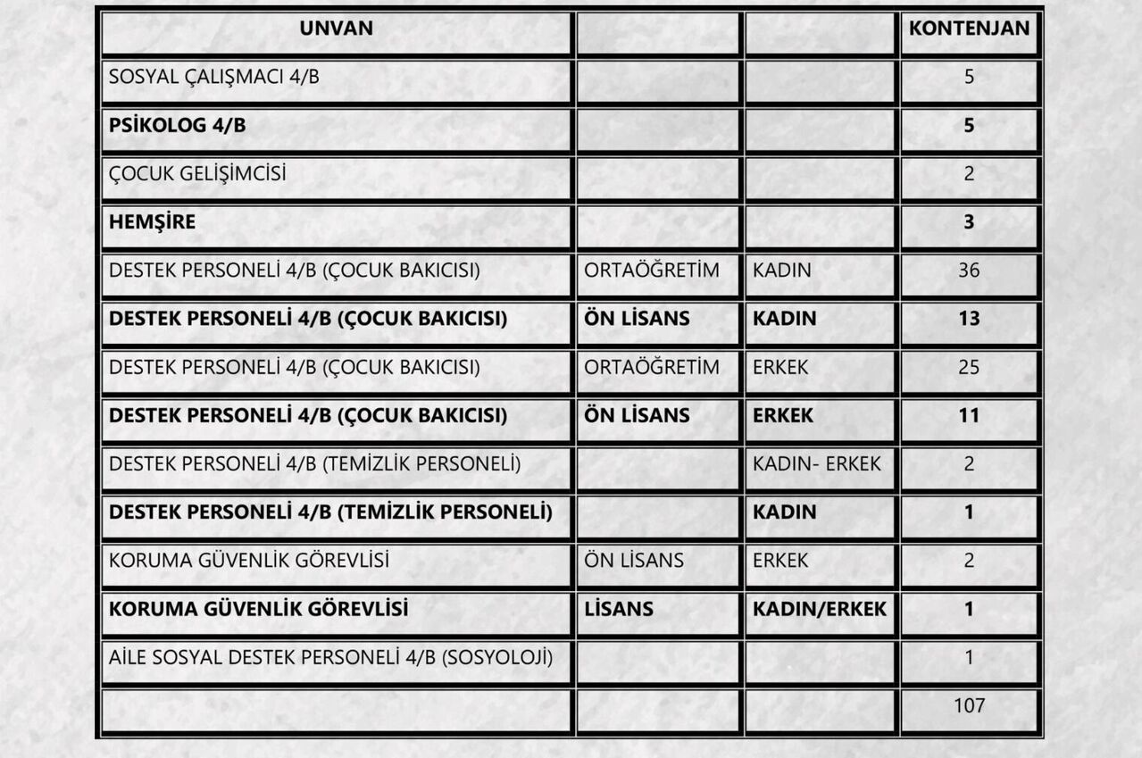 Ak Partili Bursali Sosyal Hizmet Gucumuzu Artiriyoruz 1